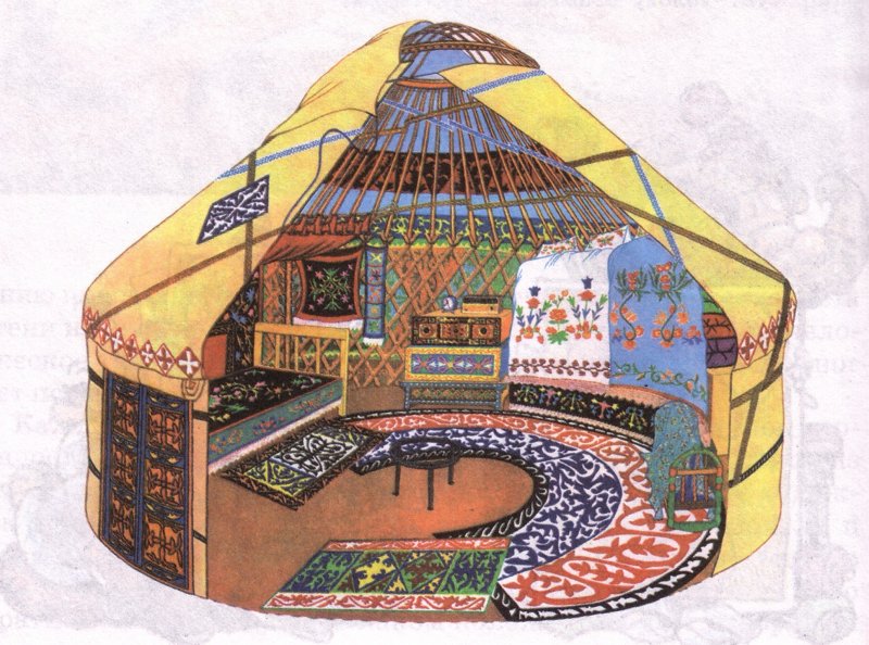 Казахская юрта Муканов