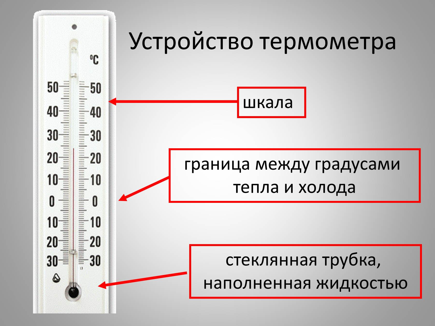Чем отличаются градусники. Ртутный градусник шкала измерения. Устройство термометра. Строение термометра. Термометры шкала измерений.