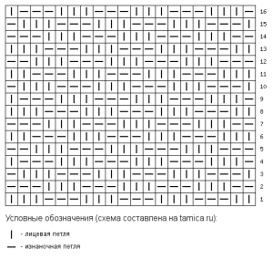 Вязанный кокон для новорожденного своими руками 